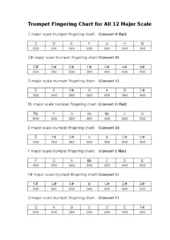 Major Scales Fingerings for Trumpet PDF Free Download
