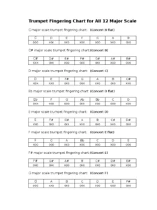 Major Scales Fingerings for Trumpet