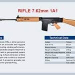 7.62 mm SLR Rifle Parts Name