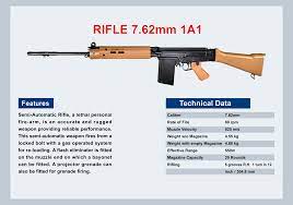 7.62 mm SLR Rifle Parts Name