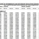 Sukkur Board Result 10Th Class 2021