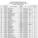 Tamil Nadu Engineering Admission List - 2021