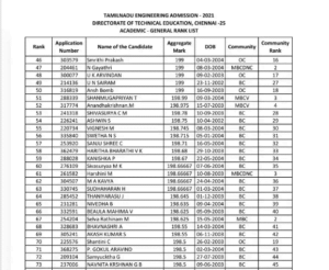Tamil Nadu Engineering Admission List - 2021