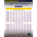 Tata Shaktee Sheet Price List
