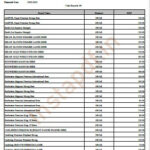 West Bengal Liquor Price List 2022 - 2023