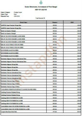 West Bengal Liquor Price List 2022 – 2023 PDF Free Download