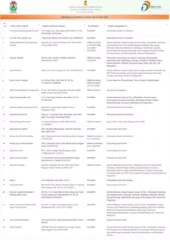 CGHS Panel Hospital List Delhi 2023 PDF Free Download
