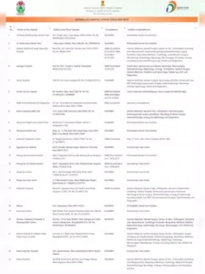 CGHS Panel Hospital List Delhi