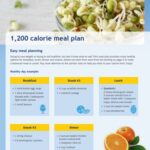 Printable Diet Plan 1200 Calories