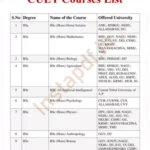 CUET Courses List
