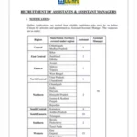 Recruitment of Assistants & of Assistant Manager