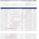 Panel Hospital List of Haryana Govt 2023