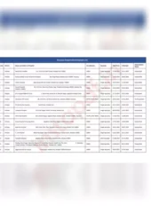 Panel Hospital List of Haryana Govt 2023 Free Download